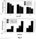 Fig. 12 - Methods and compositions involving aldose reductase