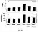 Fig. 15 - Methods and compositions involving aldose reductase