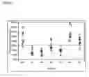 Fig. 03 - Microwaveable dough compositions