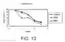 Fig. 08 - Procedure for the preservation of bananas