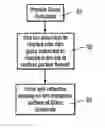 Fig. 01 - Coated article with anti-reflective coating and method of making same