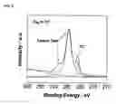 Fig. 07 - Doped metal oxide nanoparticles and methods for making and using same