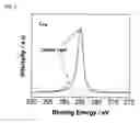 Fig. 08 - Doped metal oxide nanoparticles and methods for making and using same