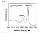 Fig. 09 - Doped metal oxide nanoparticles and methods for making and using same