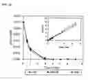 Fig. 35 - Doped metal oxide nanoparticles and methods for making and using same