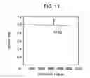 Fig. 12 - Electrode for polymer electrolyte fuel cell, separator therefore, and polymer electrolyte fuel cell, and generating system using them