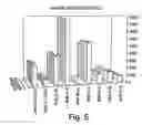 Fig. 06 - Use of nucleic acid mimics for internal reference and calibration in a flow cell microarray binding assay