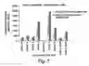 Fig. 08 - Use of nucleic acid mimics for internal reference and calibration in a flow cell microarray binding assay