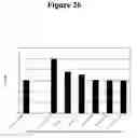 Fig. 29 - Methods, compositions, and kits for detection of microRNA