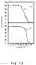 Fig. 11 - Method of measuring pyrophosphate and method of detecting primer extension reaction, and device for performing the same