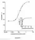 Fig. 06 - Method for sorting antifungal molecules acting on the glucanosyltransferase activity