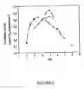 Fig. 07 - Method for sorting antifungal molecules acting on the glucanosyltransferase activity