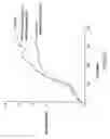 Fig. 09 - Method for sorting antifungal molecules acting on the glucanosyltransferase activity