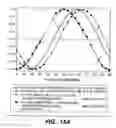 Fig. 15 - Electrodes linked via conductive oligomers to nucleic acids