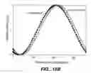 Fig. 16 - Electrodes linked via conductive oligomers to nucleic acids