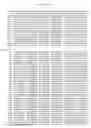 Fig. 101 - Expression profile of prostate cancer