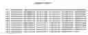 Fig. 102 - Expression profile of prostate cancer
