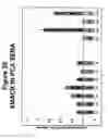Fig. 117 - Expression profile of prostate cancer