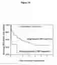 Fig. 130 - Expression profile of prostate cancer