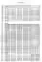 Fig. 15 - Expression profile of prostate cancer