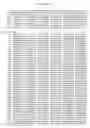 Fig. 30 - Expression profile of prostate cancer
