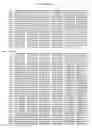 Fig. 83 - Expression profile of prostate cancer
