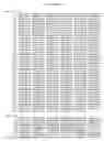 Fig. 89 - Expression profile of prostate cancer