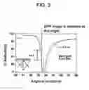 Fig. 04 - Methods for analysis of a nucleic acid sample