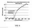 Fig. 07 - Methods for analysis of a nucleic acid sample