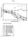 Fig. 02 - Methods of treating or preventing a disease, disorder or condition associated with a viral infection