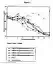 Fig. 06 - Methods of treating or preventing a disease, disorder or condition associated with a viral infection