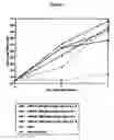 Fig. 08 - Methods of treating or preventing a disease, disorder or condition associated with a viral infection