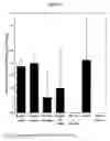 Fig. 28 - Methods of treating or preventing a disease, disorder or condition associated with a viral infection