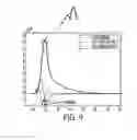 Fig. 35 - Device for aggregating, imaging and analyzing thrombi and a method of use