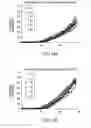 Fig. 44 - Device for aggregating, imaging and analyzing thrombi and a method of use