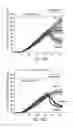 Fig. 49 - Device for aggregating, imaging and analyzing thrombi and a method of use