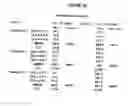 Fig. 07 - Process, composition and kit for providing a stable whole blood calibrator/control