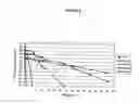 Fig. 08 - Process, composition and kit for providing a stable whole blood calibrator/control