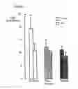 Fig. 07 - Systemic markers for asthma and analogous diseases
