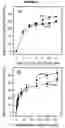 Fig. 03 - Hyaluronan synthases and methods of making and using same