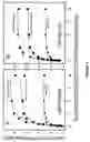 Fig. 04 - Hyaluronan synthases and methods of making and using same