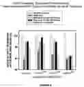 Fig. 07 - Hyaluronan synthases and methods of making and using same