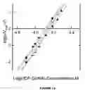 Fig. 14 - Hyaluronan synthases and methods of making and using same