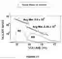 Fig. 23 - Hyaluronan synthases and methods of making and using same