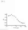Fig. 04 - Methods and compositions for impairing multiplication of HIV-1