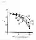 Fig. 06 - Methods and compositions for impairing multiplication of HIV-1