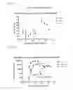 Fig. 07 - Methods and compositions for impairing multiplication of HIV-1