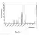 Fig. 11 - Method and system for introducing a gene into a human stem cell