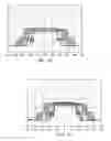 Fig. 06 - Novel CMP endpoint detection process