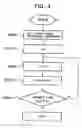 Fig. 04 - Method and apparatus for laser perforating printed circuit board